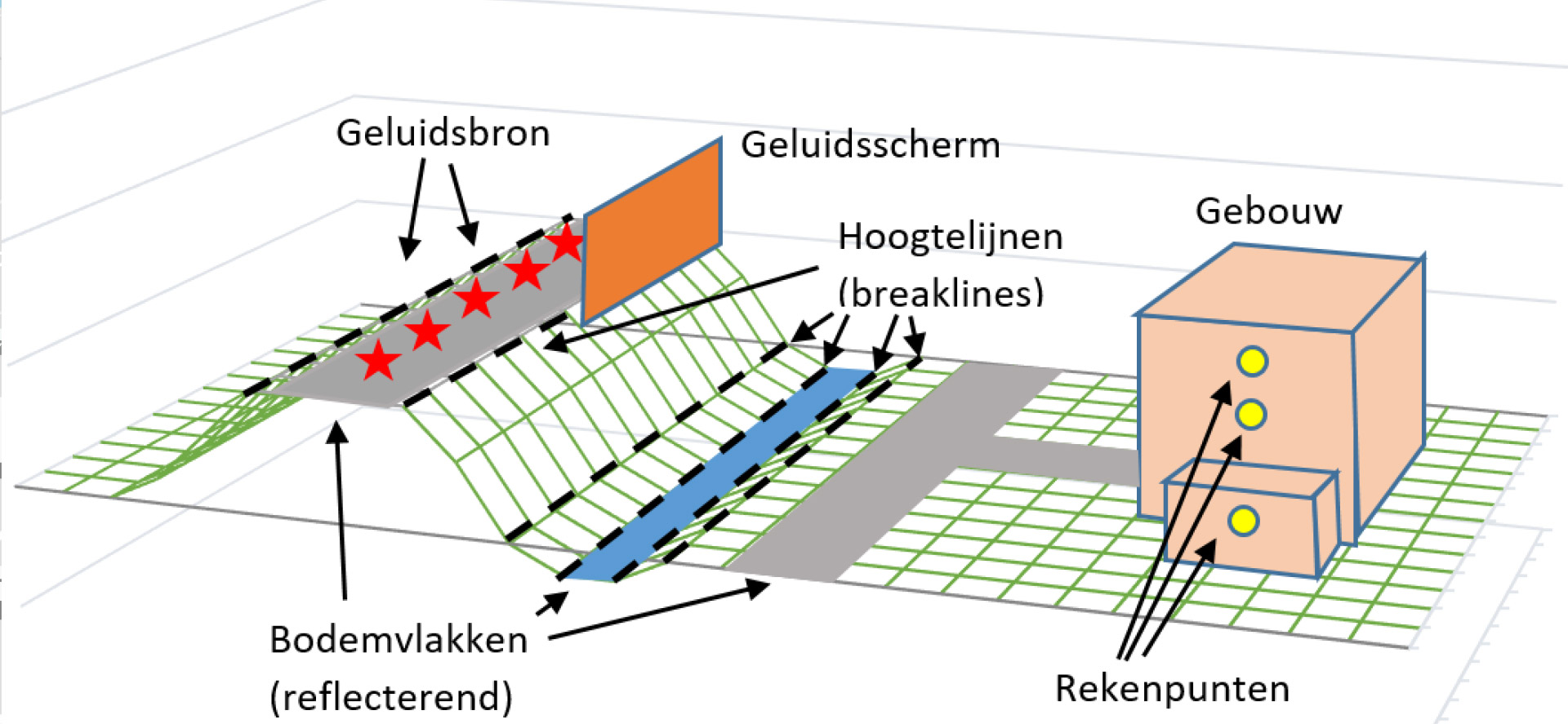 Kennis&innovatie 3D geluidsmodel